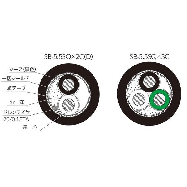 TATSUTA TACHII PRO SOUND(タツタ立井電線)-ACケーブルSB-8.0SQx3C