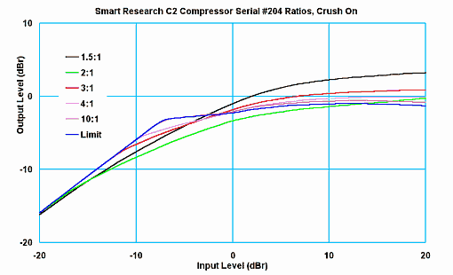 Smart Research C2 Compressor CRUSH mode