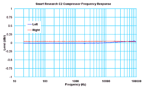 Smart Research C2 Compressor Frequency response curve